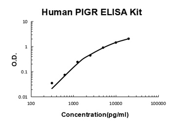 Human PIGR ELISA Kit