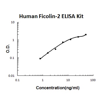 Human Ficolin-2 ELISA Kit