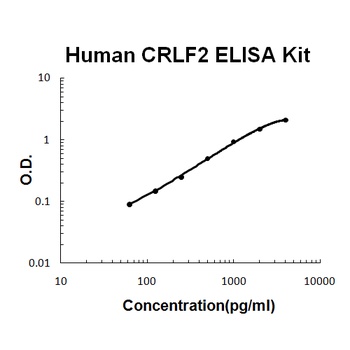 Human CRLF2/TSLP R ELISA Kit