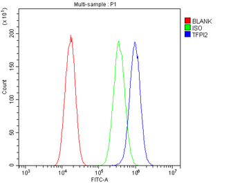 Anti-TFPI2 Antibody