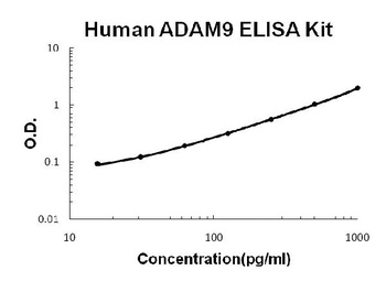 Human ADAM9 ELISA Kit