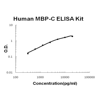 Human MBL2/MPB-C ELISA Kit