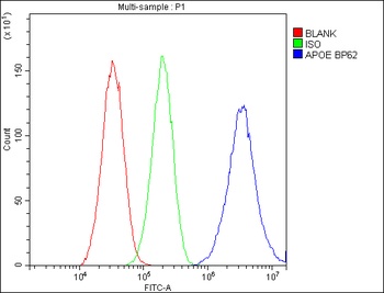 Apolipoprotein E/APOE Antibody