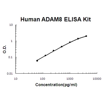 Human ADAM8/Ms2 ELISA Kit