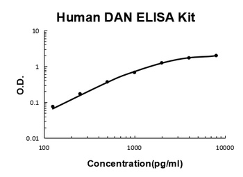 Human DAN/NBL1 ELISA Kit