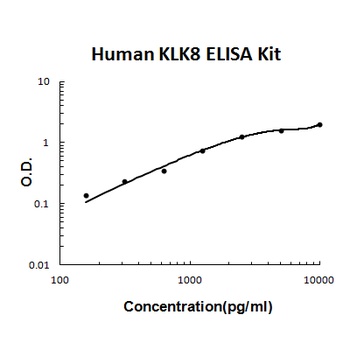 Human KLK8/Kallikrein-8 ELISA Kit