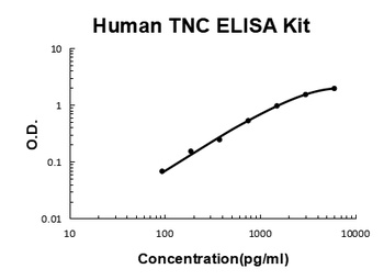 Human Tenascin-C/TNC ELISA Kit