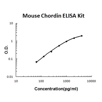 Mouse Chordin ELISA Kit