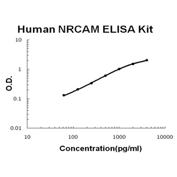 Human NRCAM ELISA Kit