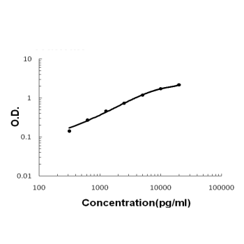 Anti-EPCR/CD201/PROCR Antibody