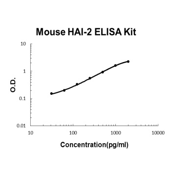 Mouse HAI-2/SPINT2 ELISA Kit