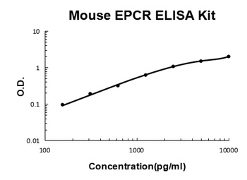 Mouse EPCR ELISA Kit