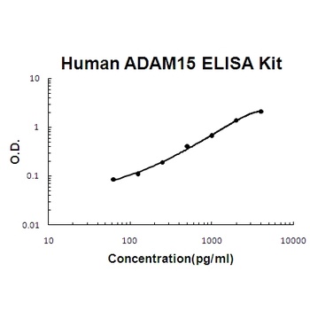 Human ADAM15 ELISA Kit