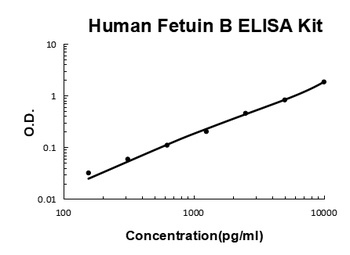 Human Fetuin B/FETUB ELISA Kit