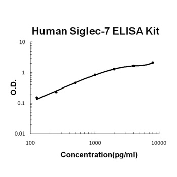 Human Siglec-7/CD328 ELISA Kit