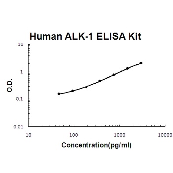 Human ALK-1/ACVRL1 ELISA Kit