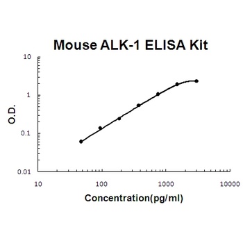 Mouse ALK-1/ACVRL1 ELISA Kit