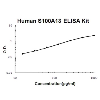 Human S100A13 ELISA Kit