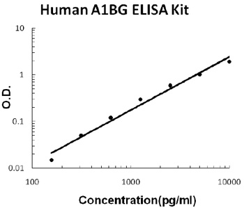 Human A1BG/alpha 1B-Glycoprotein ELISA Kit