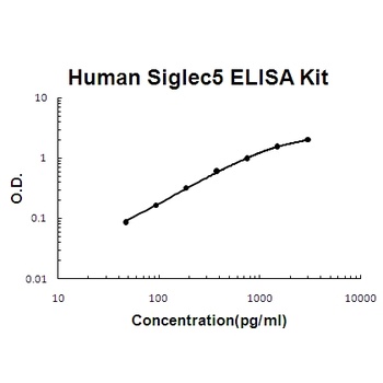 Human Siglec5/Cd170 ELISA Kit