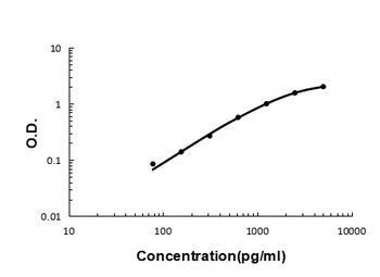 Anti-IL23 Receptor/Il23r Antibody