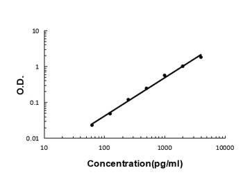 Anti-OIF/Ogn Antibody