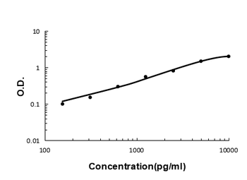 Anti-PON1 Antibody (monoclonal, 6B1)
