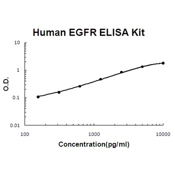 Human soluble EGFR ELISA Kit