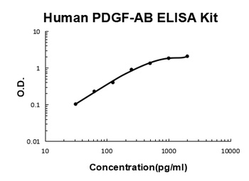 Human PDGF-AB ELISA Kit