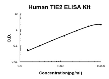 Human TIE2/TEK ELISA Kit