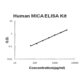 Human MICA ELISA Kit