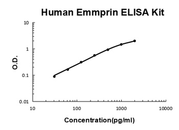 Human EMMPRIN/CD147/BSG ELISA Kit