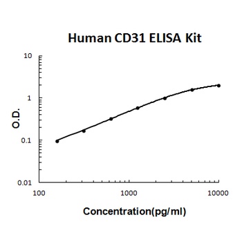 Human PECAM-1/CD31 ELISA Kit