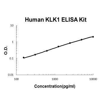 Human KLK1/Kallikrein 1 ELISA Kit