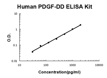Human PDGF-DD ELISA Kit