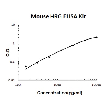 Mouse HRG ELISA Kit