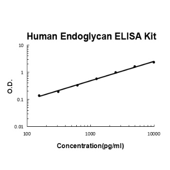 Human Endoglycan/PODXL2 ELISA Kit