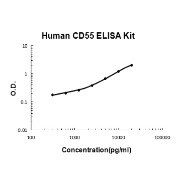 Human CD55 ELISA Kit