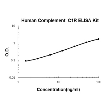 Human Complement C1R ELISA Kit