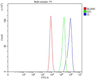 SI Antibody