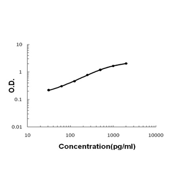 Anti-Tff1 Antibody