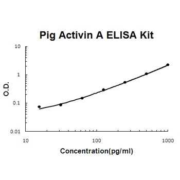 Pig porcine Activin A ELISA Kit