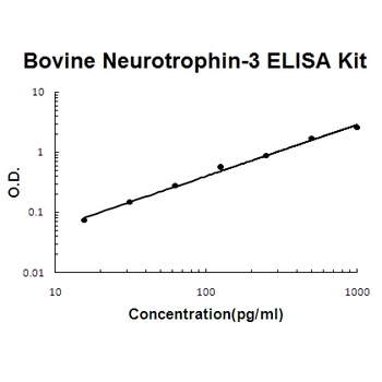 Rabbit IGF-1 ELISA Kit [Out of Stock]