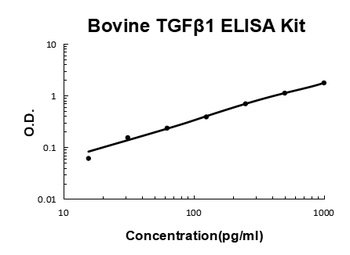 Bovine TGF Beta 1 ELISA Kit