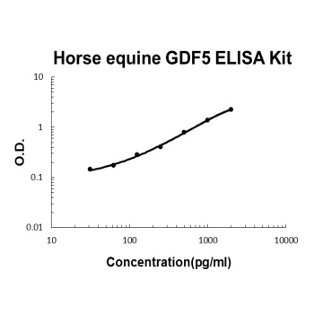 Horse equine GDF5 ELISA Kit