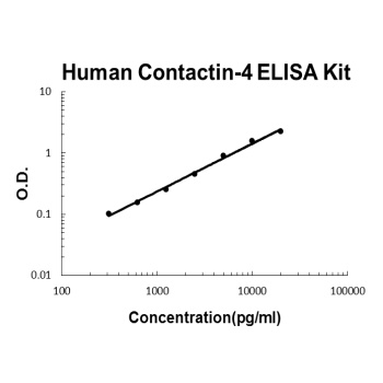 Human Contactin-4 ELISA Kit