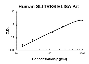 Human SLITRK6 ELISA Kit