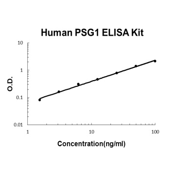 Human PSG1 ELISA Kit