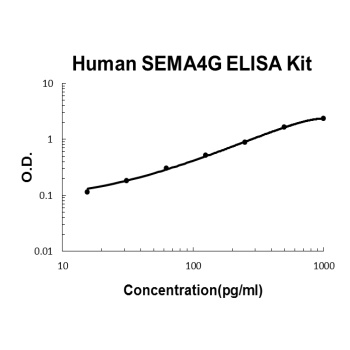 Human SEMA4G ELISA Kit