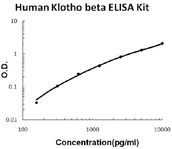 Human CLEC10A ELISA Kit